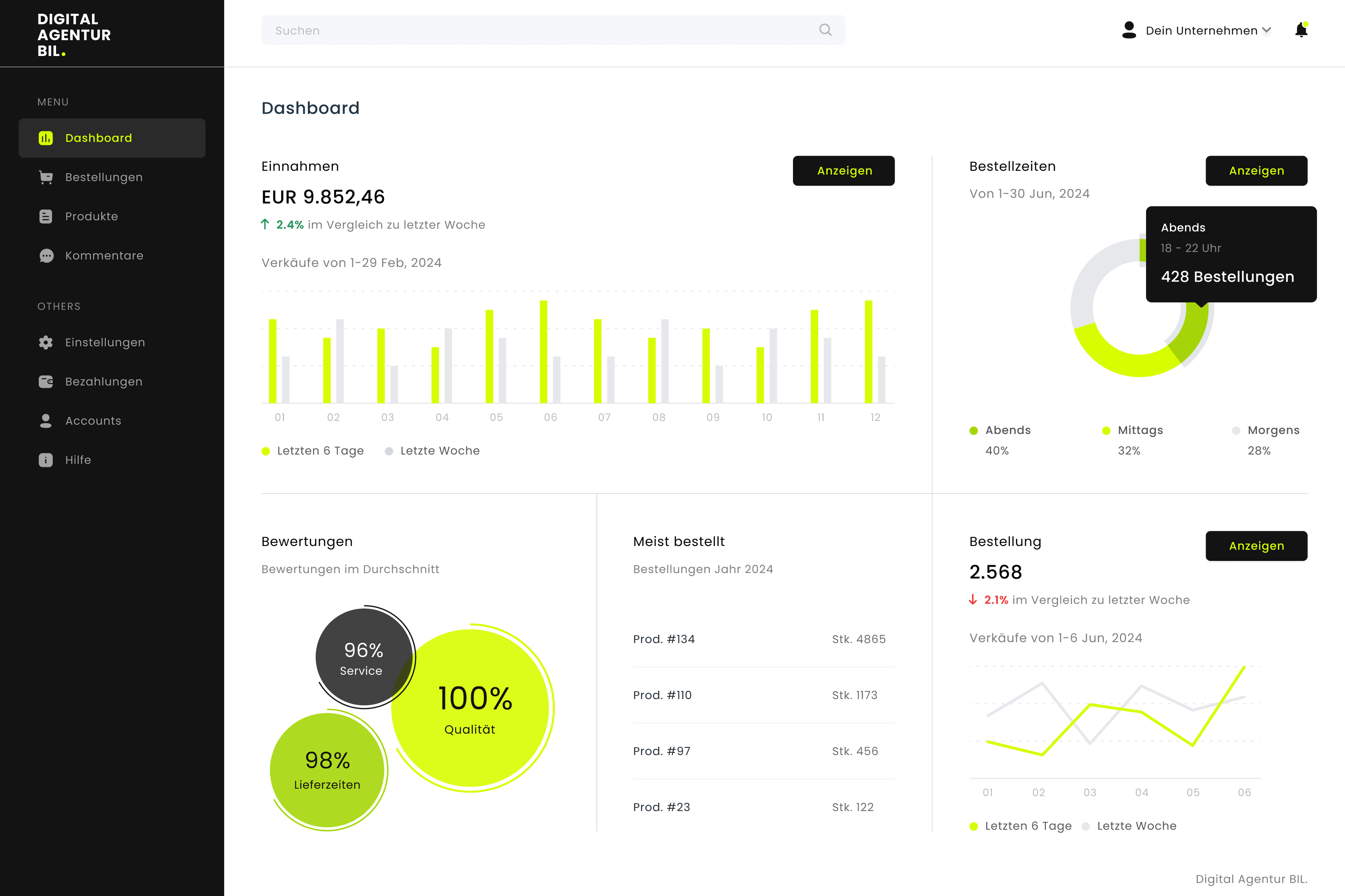 Dashboard Beispiel